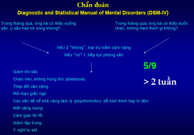 Các tiêu chuẩn chẩn đoán bệnh trầm cảm