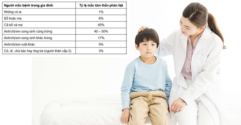 tâm thần phân liệt di truyền tâm thần phân liệt di truyền