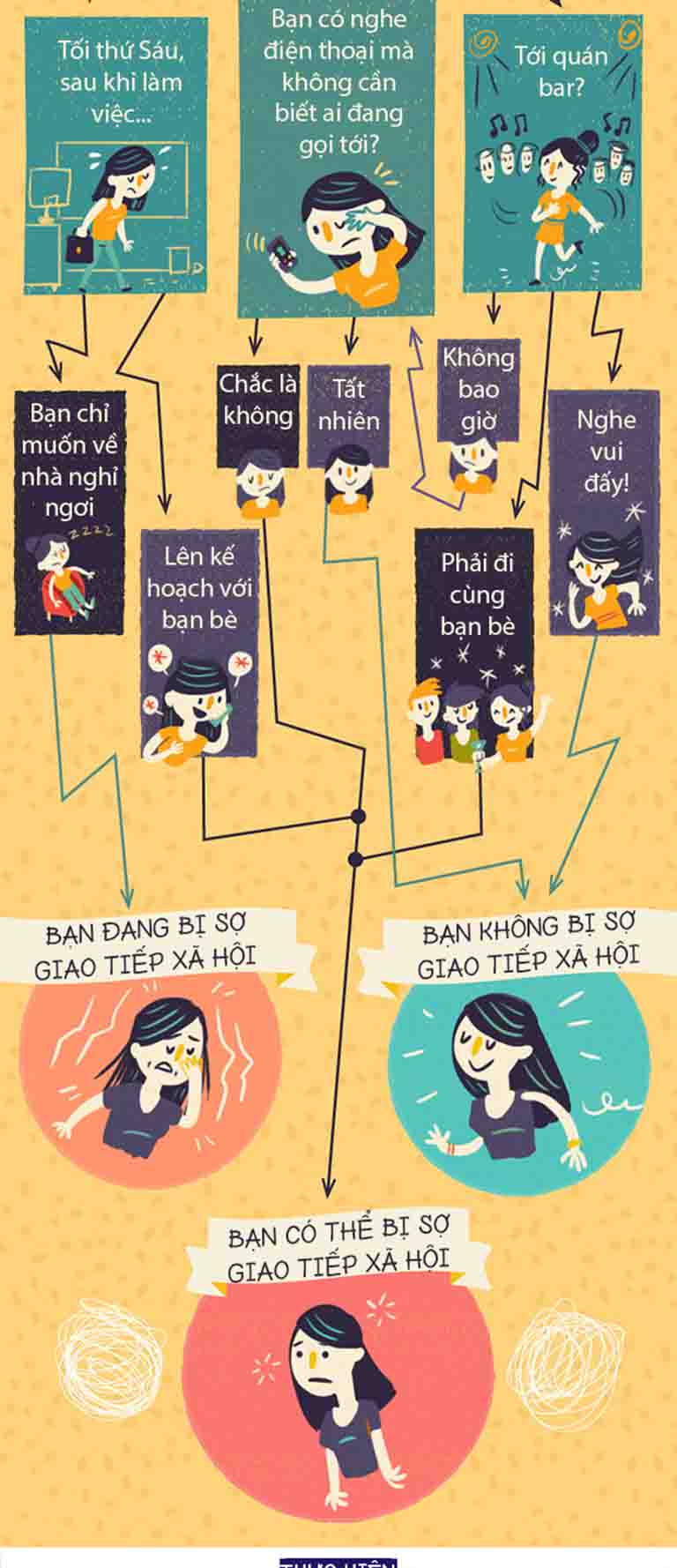Quiz Test Kiểm Tra Hội Chứng Sợ Giao Tiếp Xã Hội