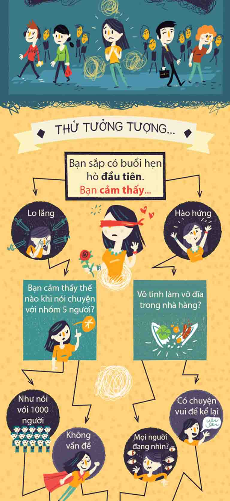 Quiz Test Kiểm Tra Hội Chứng Sợ Giao Tiếp Xã Hội