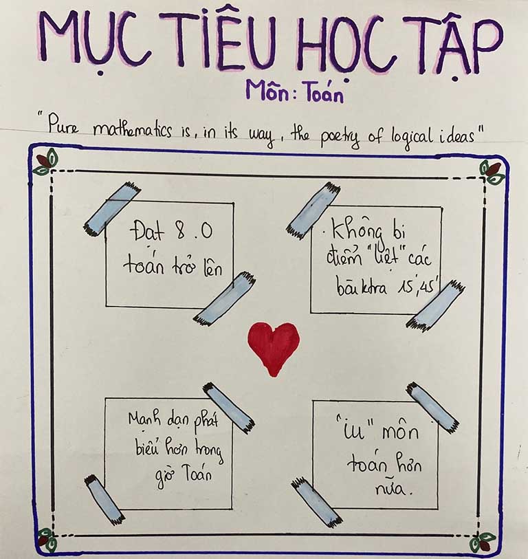 Mục tiêu học tập