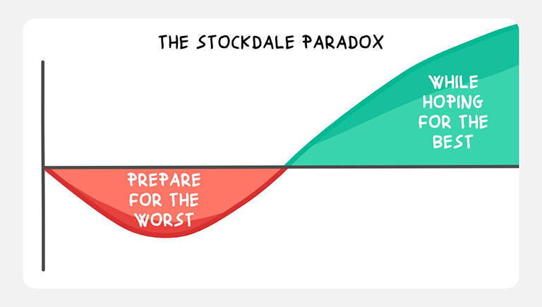 nghịch lý Stockdale nghịch lý Stockdale