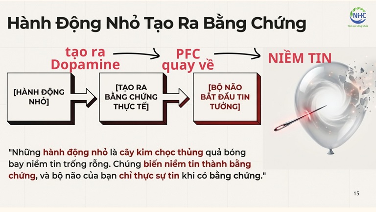 vượt trì hoãn để xây dựng niềm tin vào chính mình