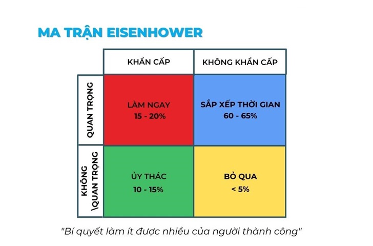 cách biến niềm tin thành hành động cụ thể mỗi ngày